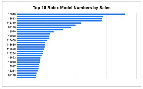 rolex stock|is rolex price going down.